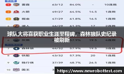 球队大将喜获职业生涯里程碑，森林狼队史纪录被刷新