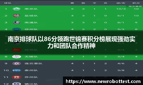南京排球队以86分领跑世锦赛积分榜展现强劲实力和团队合作精神