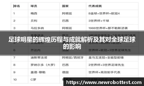 足球明星的辉煌历程与成就解析及其对全球足球的影响